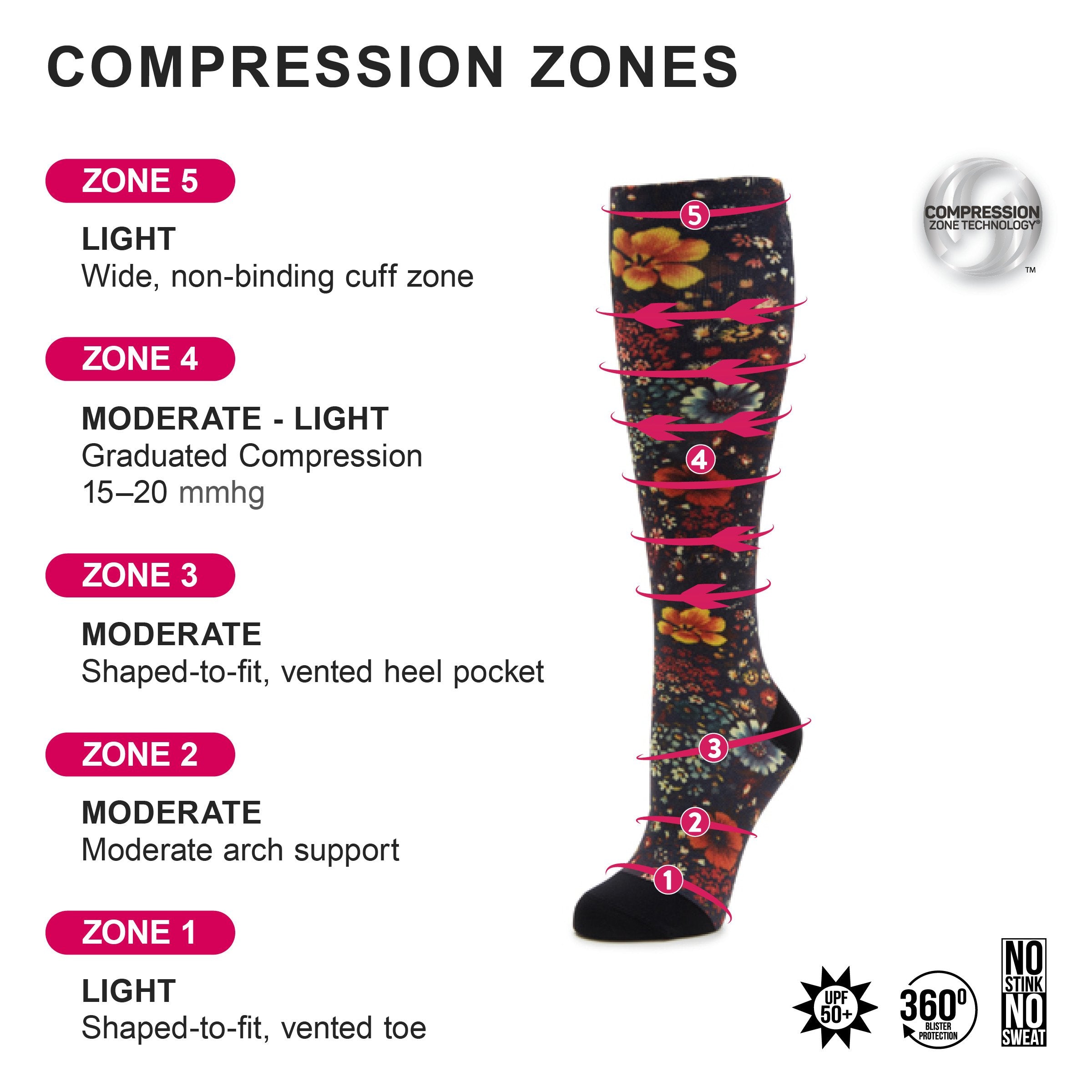 Compression Sugar Skulls Socks